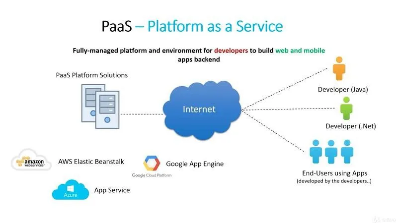 企業(yè)的云服務(wù)選擇：SaaS、PaaS、IaaS對(duì)比分析