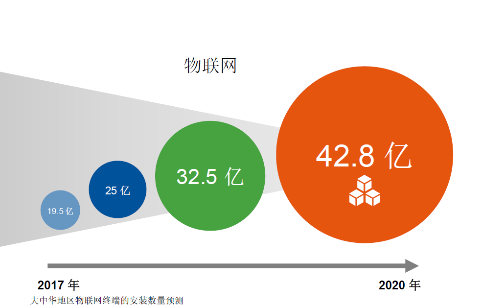 未來三到五年的IT架構(gòu)迭代升級(jí)：傳統(tǒng)、云與邊緣計(jì)算的混合路徑