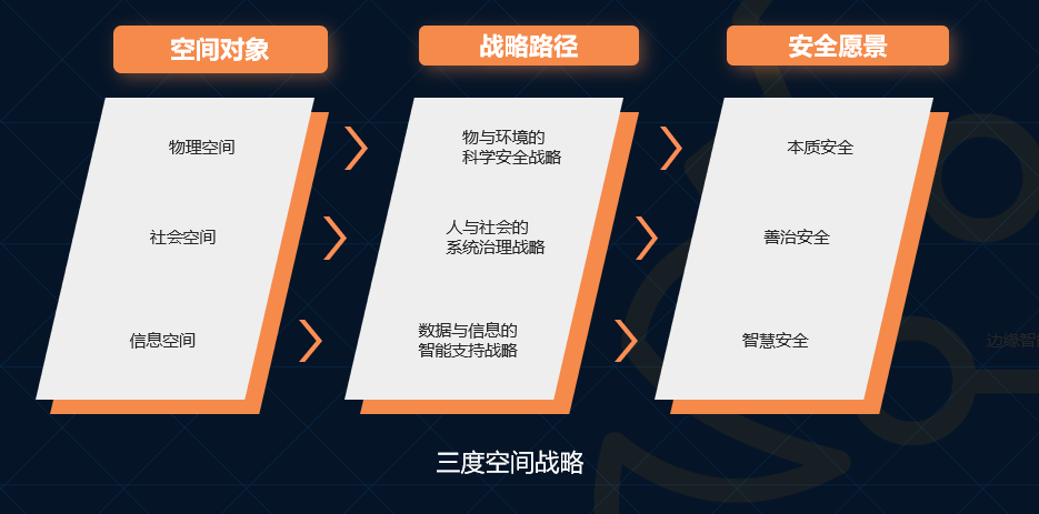 未來三到五年的IT架構迭代升級：傳統(tǒng)、云與邊緣計算的混合路徑