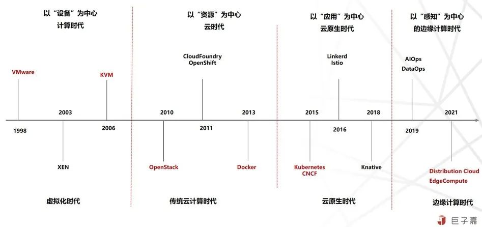 對邊緣計(jì)算與云原生的理解與思考