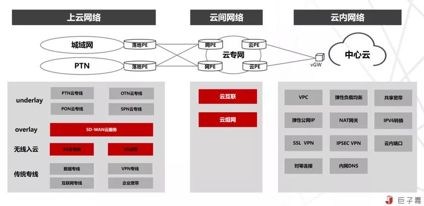 對邊緣計(jì)算與云原生的理解與思考