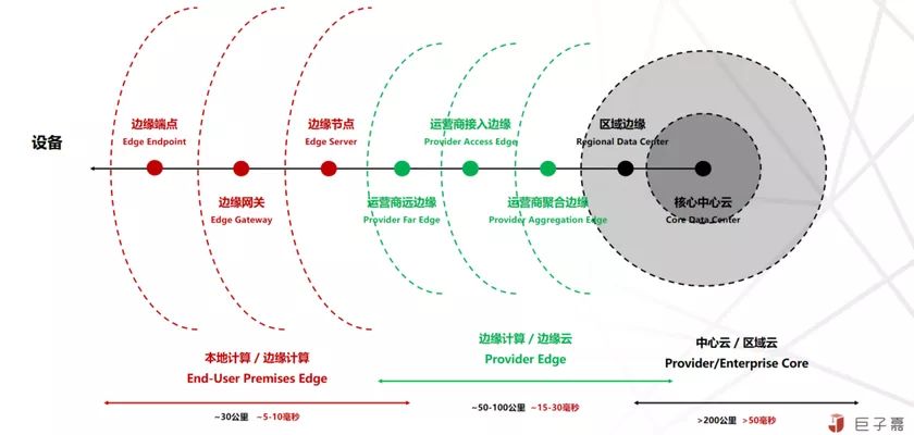 對(duì)邊緣計(jì)算與云原生的理解與思考