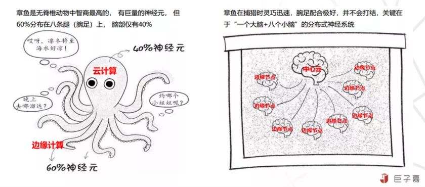 對(duì)邊緣計(jì)算與云原生的理解與思考