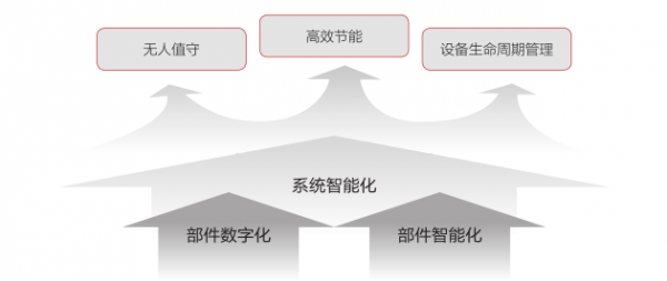 5G已至，邊緣數(shù)據(jù)中心基礎(chǔ)設(shè)施風(fēng)向哪吹？