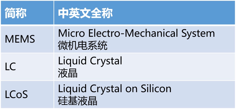 科普：什么是 ROADM？