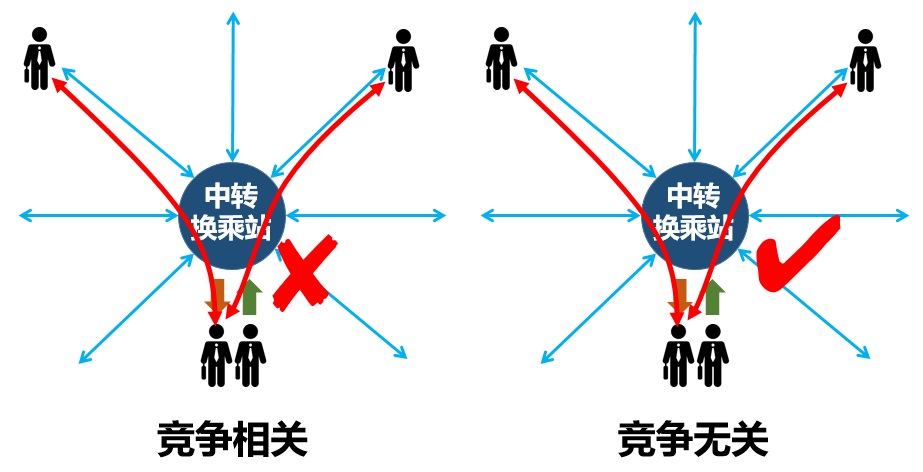 科普：什么是 ROADM？