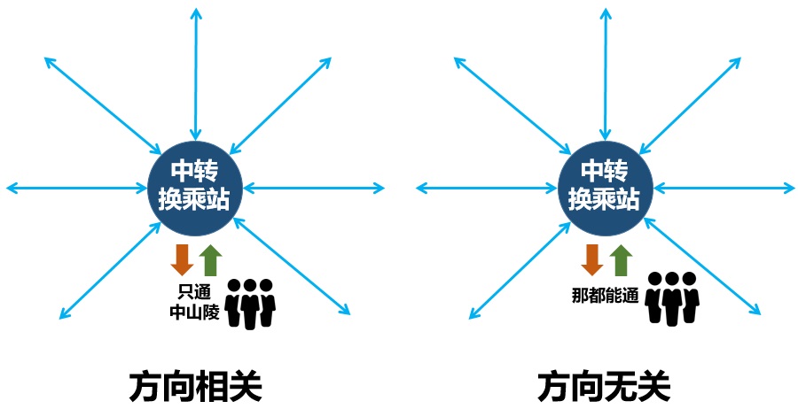 科普：什么是 ROADM？