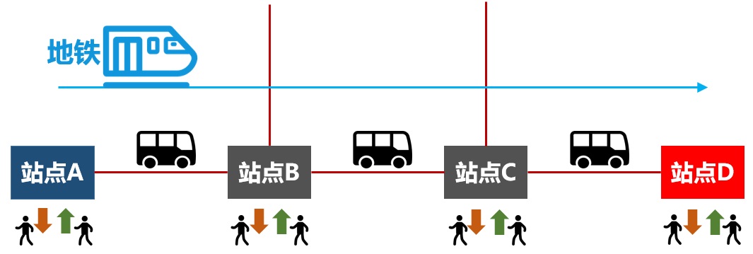 科普：什么是 ROADM？