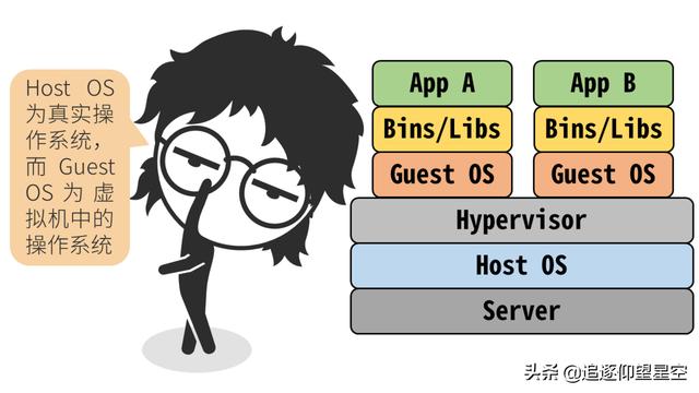 掌握這些 Docker 原理知識(shí)，出去吹牛逼再也不擔(dān)心了