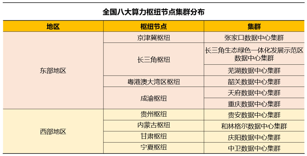 比肩“南水北調(diào)”，大火的“東數(shù)西算”會(huì)給云計(jì)算帶來什么？