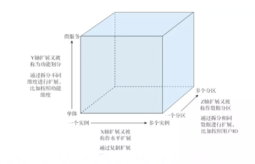 云原生架構(gòu)需遵循七個(gè)原則