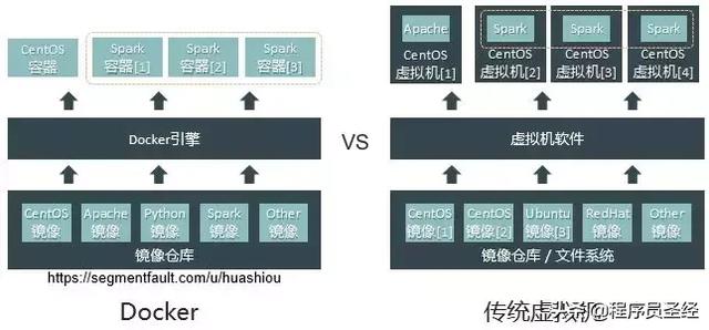 技術(shù)選型之Docker容器引擎