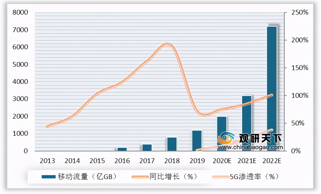 我國邊緣計(jì)算行業(yè)趨勢(shì)：物聯(lián)網(wǎng)、數(shù)據(jù)流量驅(qū)動(dòng) 市場(chǎng)規(guī)模高速擴(kuò)張