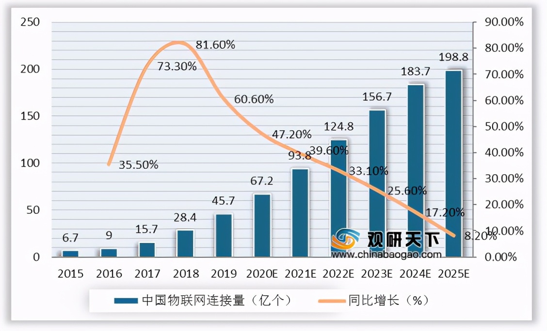 我國邊緣計(jì)算行業(yè)趨勢(shì)：物聯(lián)網(wǎng)、數(shù)據(jù)流量驅(qū)動(dòng) 市場(chǎng)規(guī)模高速擴(kuò)張