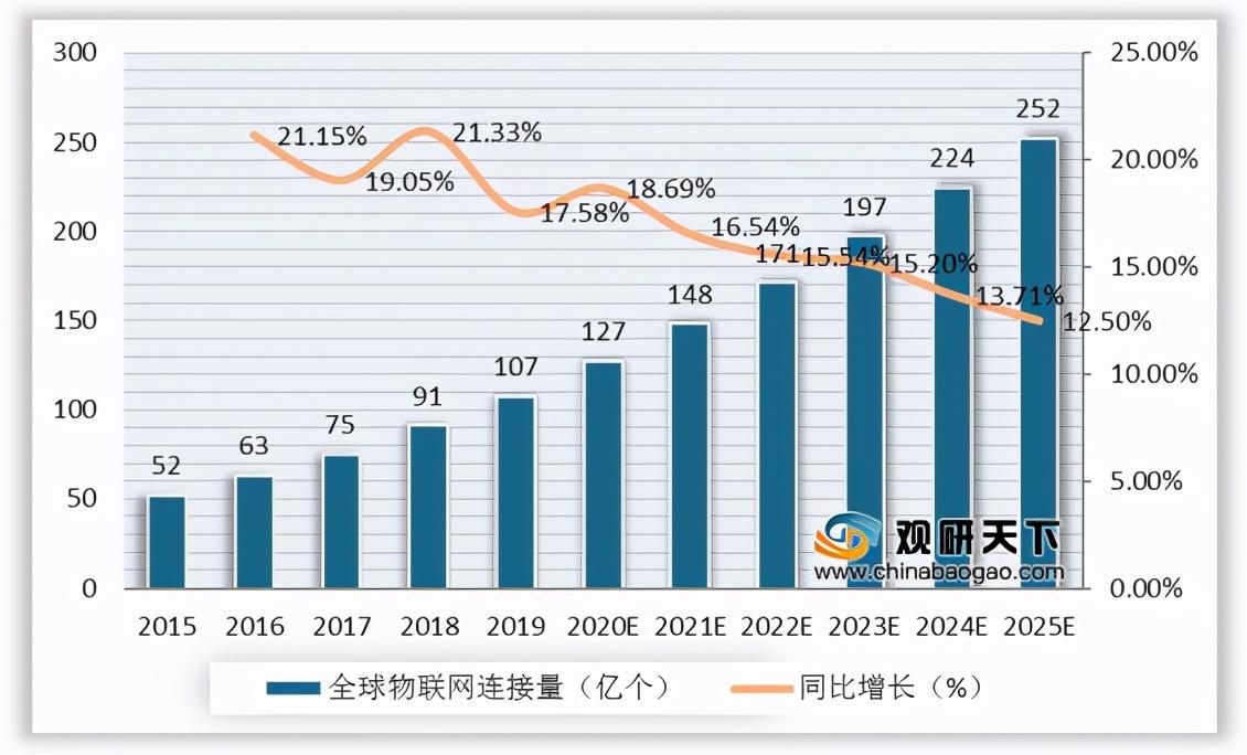 我國邊緣計(jì)算行業(yè)趨勢(shì)：物聯(lián)網(wǎng)、數(shù)據(jù)流量驅(qū)動(dòng) 市場(chǎng)規(guī)模高速擴(kuò)張