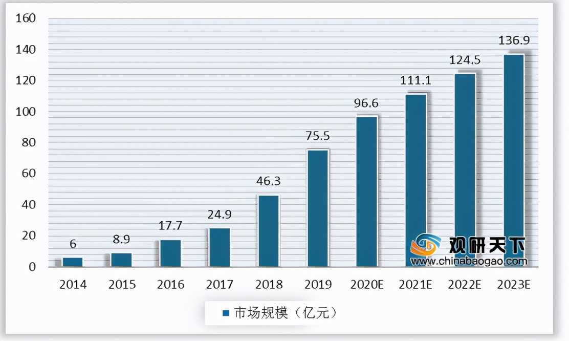 我國邊緣計(jì)算行業(yè)趨勢(shì)：物聯(lián)網(wǎng)、數(shù)據(jù)流量驅(qū)動(dòng) 市場(chǎng)規(guī)模高速擴(kuò)張