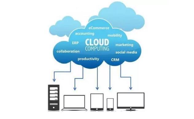 云計(jì)算是什么？通俗解釋云計(jì)算