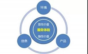 供應(yīng)鏈金融科技SaaS是軟件還是服務(wù)？