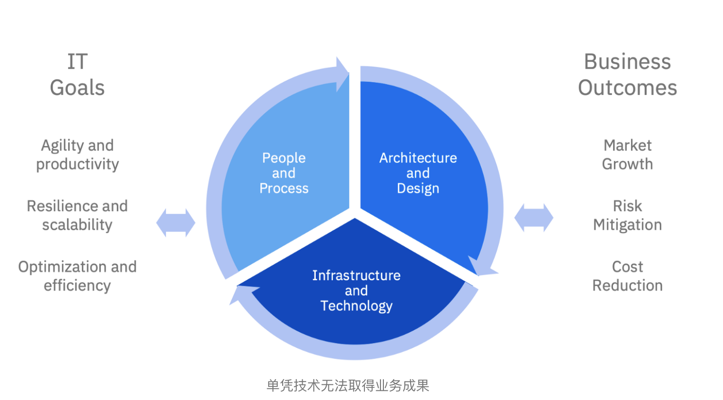 云原生究竟意味著什么？