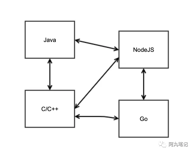 到底誰(shuí)才需要Service Mesh?