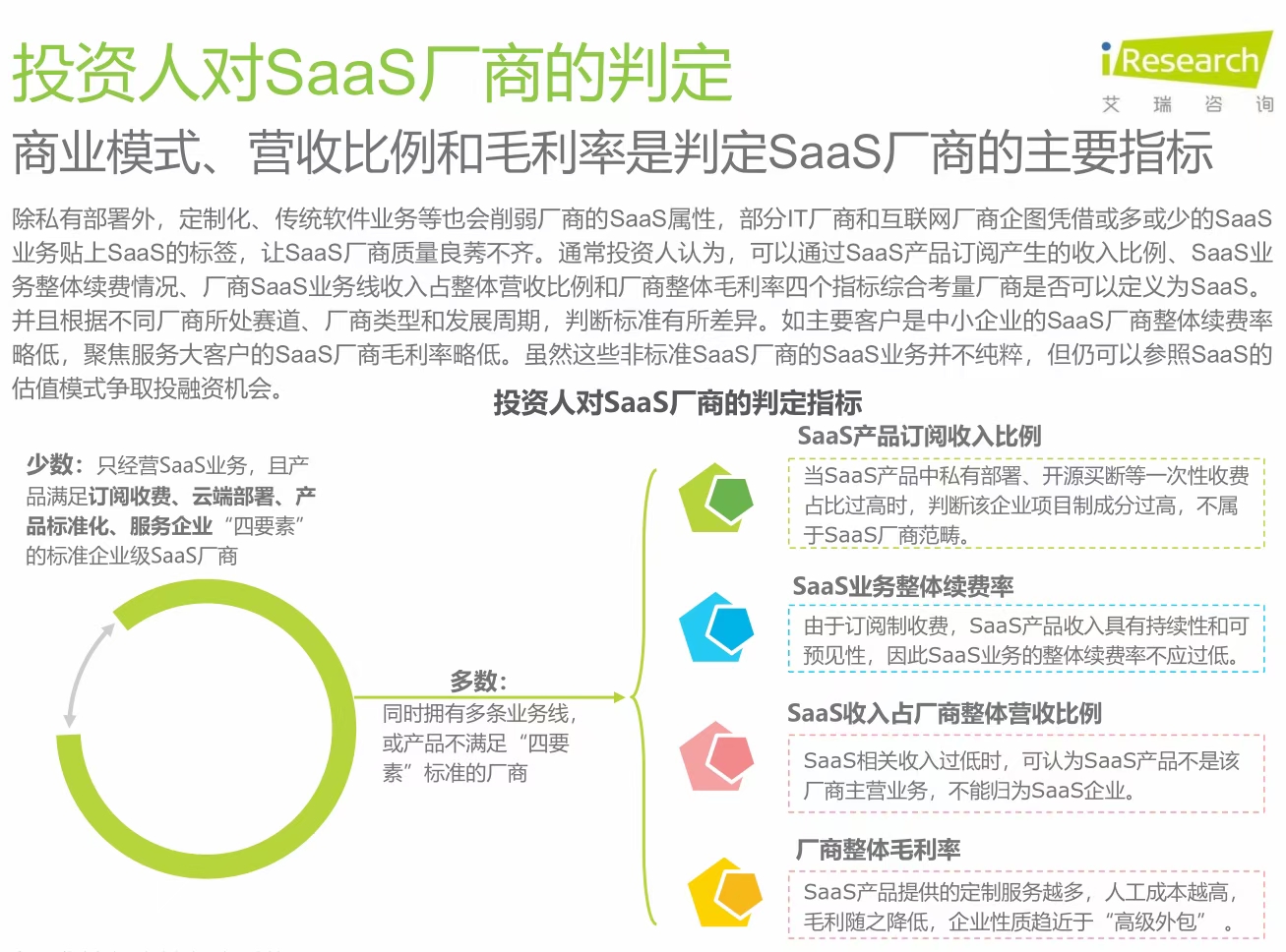 為什么偽SaaS商業(yè)模式如此橫行？