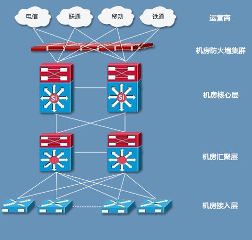 什么是BGP服務(wù)器，BGP機(jī)房是什么？