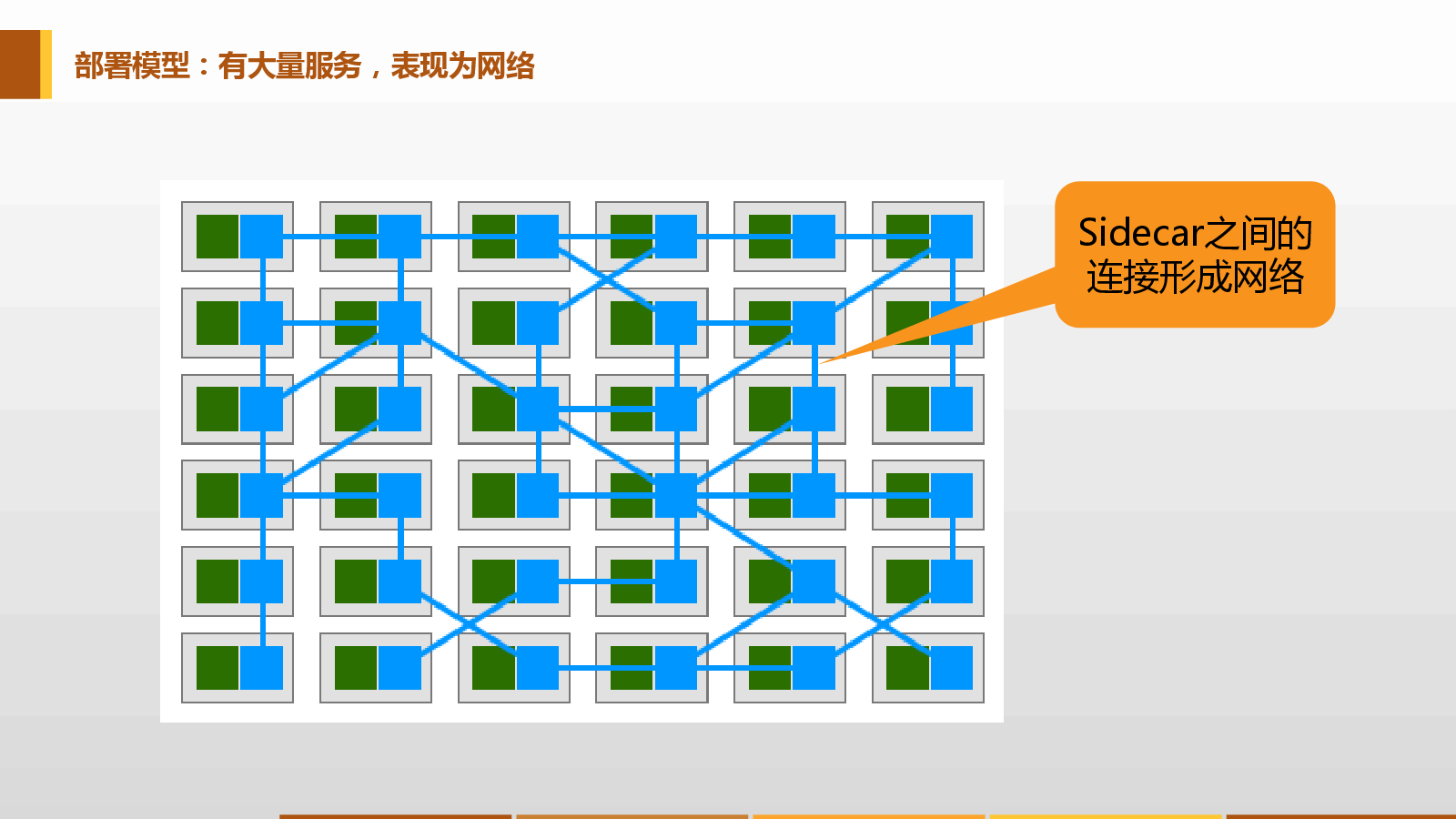 詳解云原生五大關(guān)鍵技術(shù)