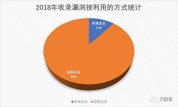 從源碼看Log4j2、FastJson漏洞