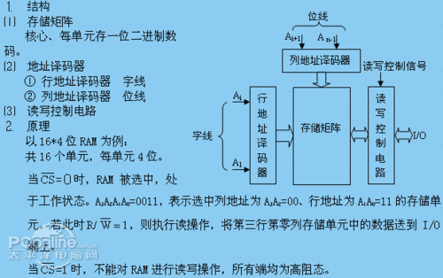 手機(jī)ram是什么？ram是什么意思？