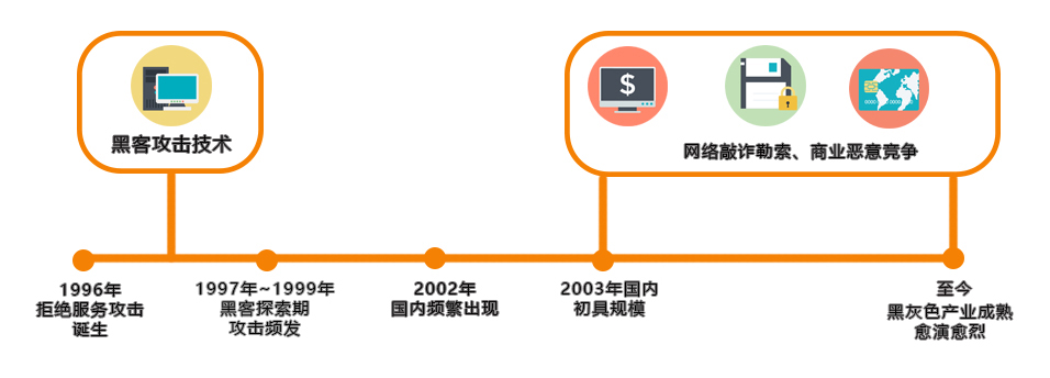 如何從IP源地址角度，預(yù)防DDoS攻擊？