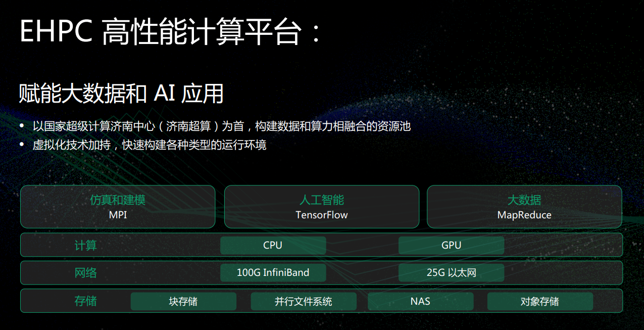 以云計(jì)算的方式提供超算，青云QingCloud EHPC做到了！