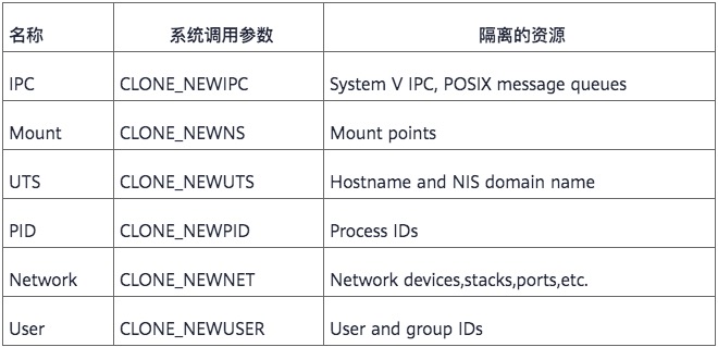 認(rèn)識(shí)容器，讓我們從它的歷史開始聊起