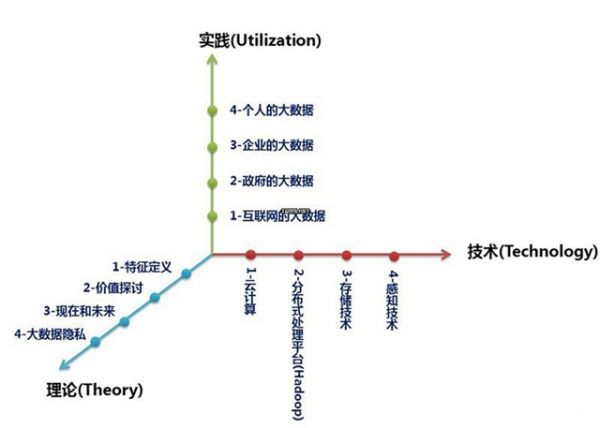 什么是大數(shù)據(jù)？什么是大數(shù)據(jù)概念？