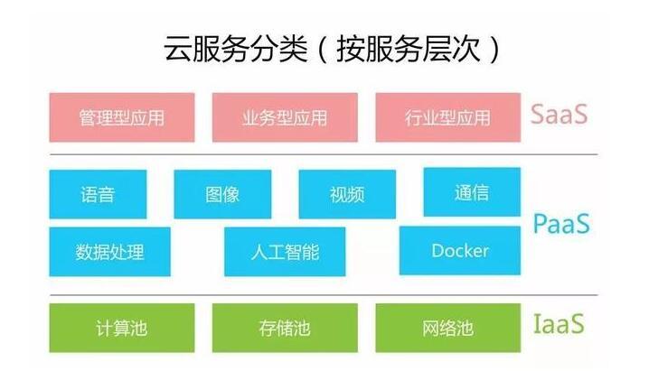 云計(jì)算的云是什么意思?3分鐘讓你了解云計(jì)算