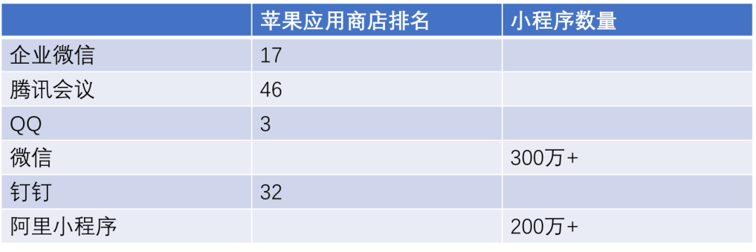 SaaS加速，會(huì)成公有云拐點(diǎn)嗎？