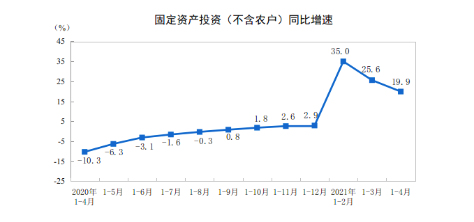 SaaS加速，會(huì)成公有云拐點(diǎn)嗎？