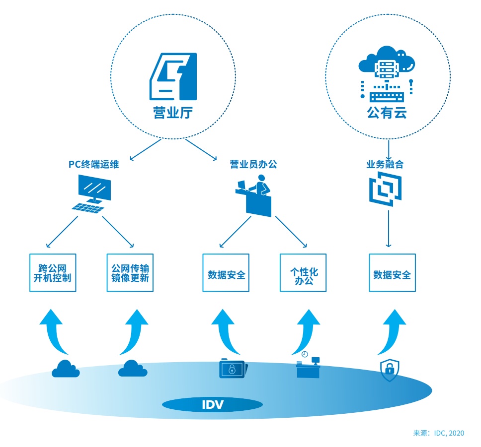 邊緣計(jì)算和云計(jì)算的區(qū)別是什么？與終端設(shè)備的關(guān)系是什么？