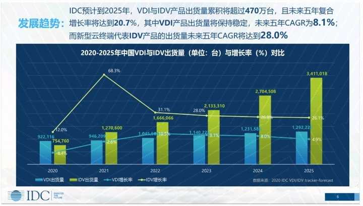 邊緣計算和云計算的區(qū)別是什么？與終端設(shè)備的關(guān)系是什么？