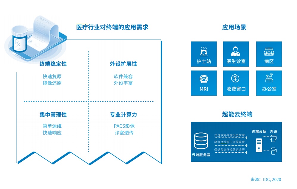 邊緣計算和云計算的區(qū)別是什么？與終端設(shè)備的關(guān)系是什么？