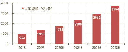 云計(jì)算市場(chǎng)將走向何方？