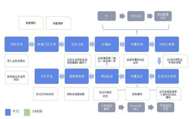 云計(jì)算趨勢(shì)：編排自動(dòng)化對(duì)RPA有哪些影響?