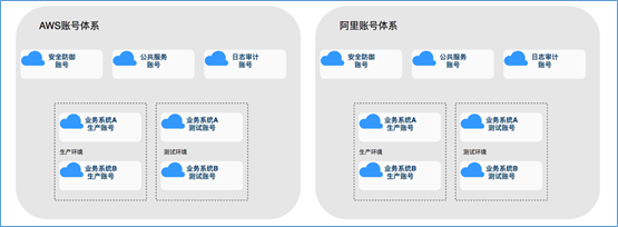 混合云真的適合我們嗎？企業(yè)如何規(guī)劃使用混合云？