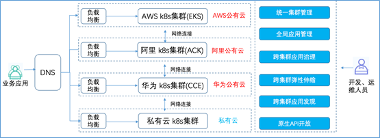 混合云真的適合我們嗎？企業(yè)如何規(guī)劃使用混合云？