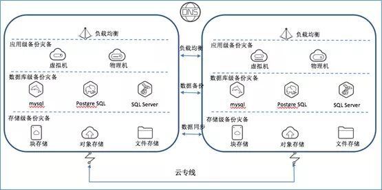 混合云真的適合我們嗎？企業(yè)如何規(guī)劃使用混合云？