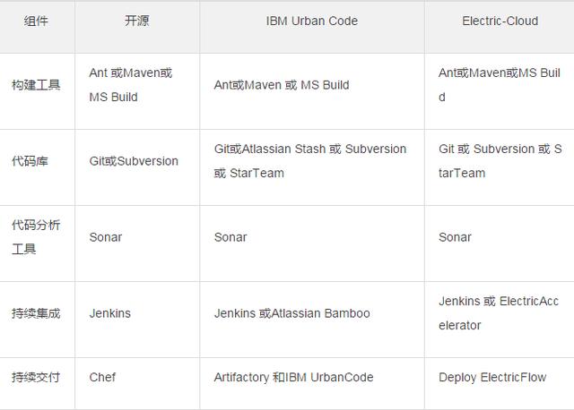 云計(jì)算時(shí)代，你所不了解的 DevOps