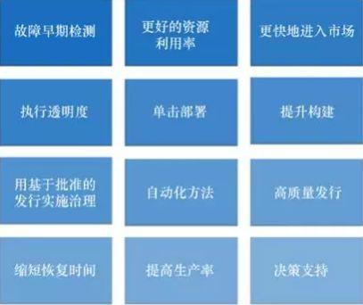 云計算時代，你所不了解的 DevOps