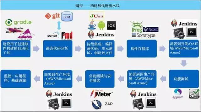 云計算時代，你所不了解的 DevOps