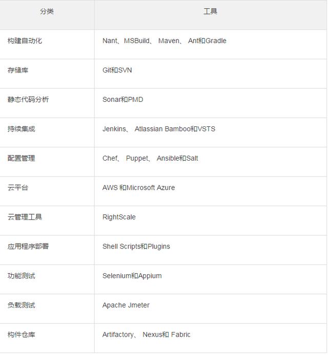 云計(jì)算時(shí)代，你所不了解的 DevOps