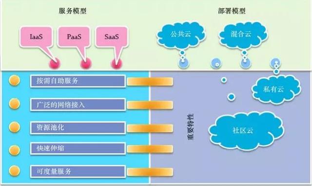 云計(jì)算時(shí)代，你所不了解的 DevOps