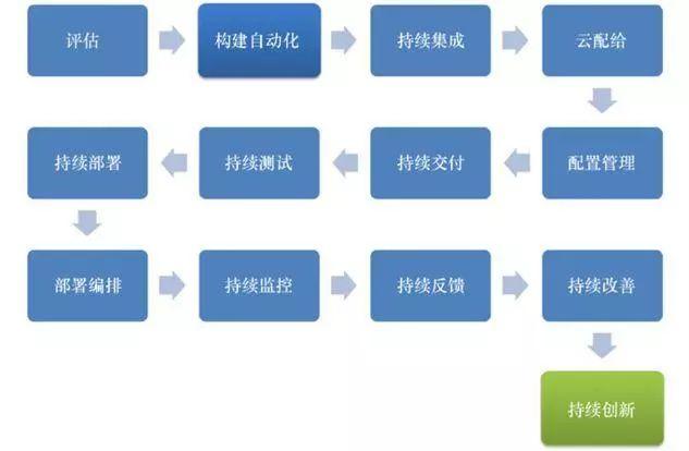 云計算時代，你所不了解的 DevOps